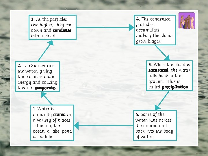 3. As the particles rise higher, they cool down and condense into a cloud.