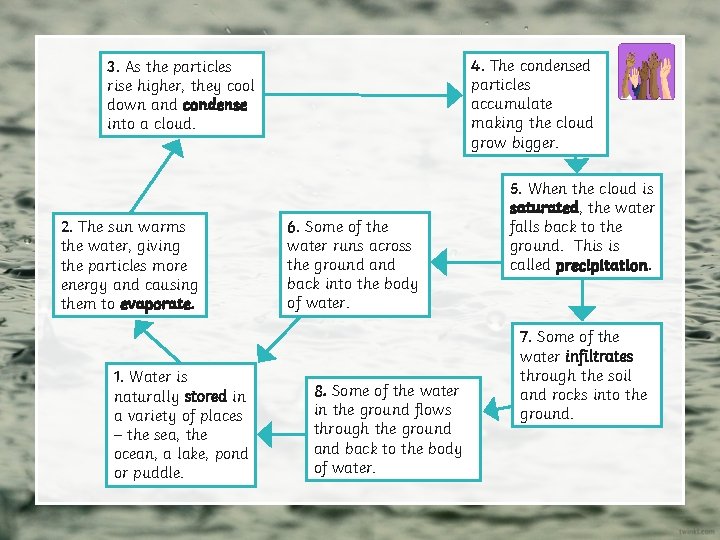 4. The condensed particles accumulate making the cloud grow bigger. 3. As the particles