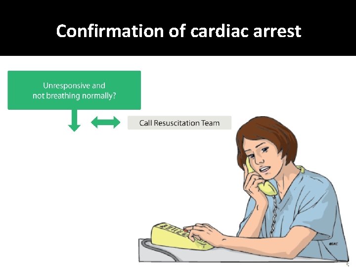 Confirmation of cardiac arrest 