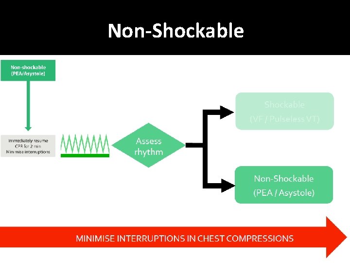 Non-Shockable 