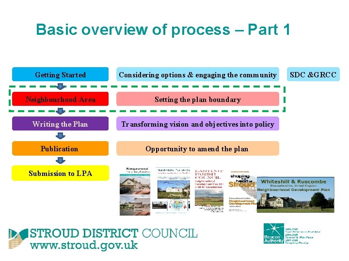 Basic overview of process – Part 1 Getting Started Considering options & engaging the