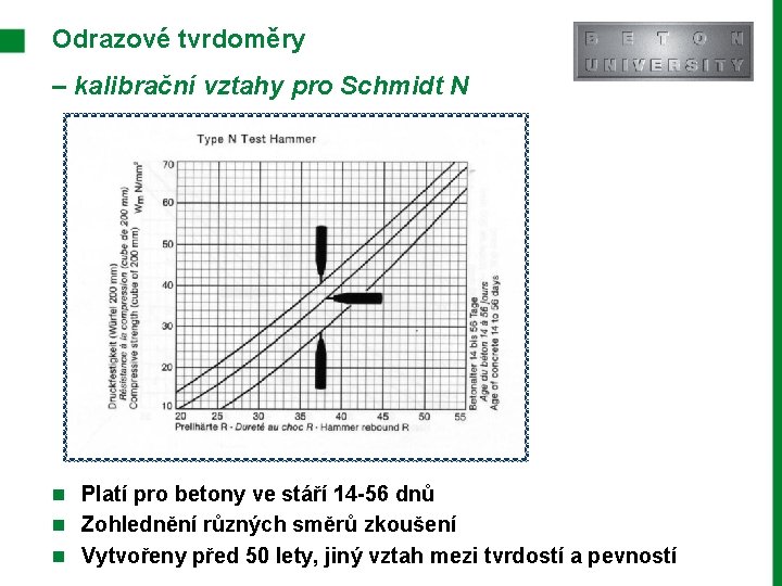 Odrazové tvrdoměry – kalibrační vztahy pro Schmidt N n Platí pro betony ve stáří