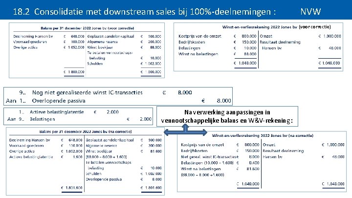 18. 2 Consolidatie met downstream sales bij 100%-deelnemingen : NVW (voor correctie) Na verwerking