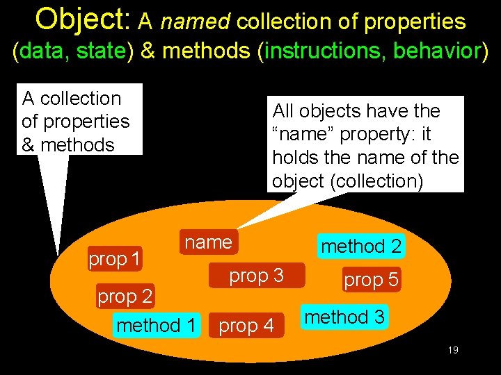 Object: A named collection of properties (data, state) & methods (instructions, behavior) A collection Object: A named collection of properties (data, state) & methods (instructions, behavior) A collection
