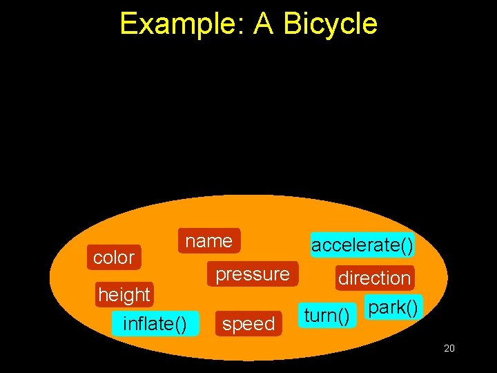 Example: A Bicycle color name height inflate() pressure speed accelerate() direction turn() park() 20 Example: A Bicycle color name height inflate() pressure speed accelerate() direction turn() park() 20