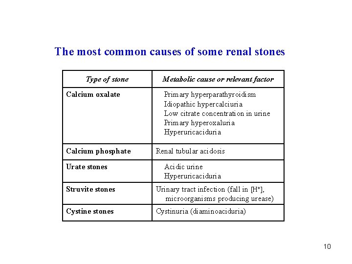 The most common causes of some renal stones Type of stone Calcium oxalate Calcium