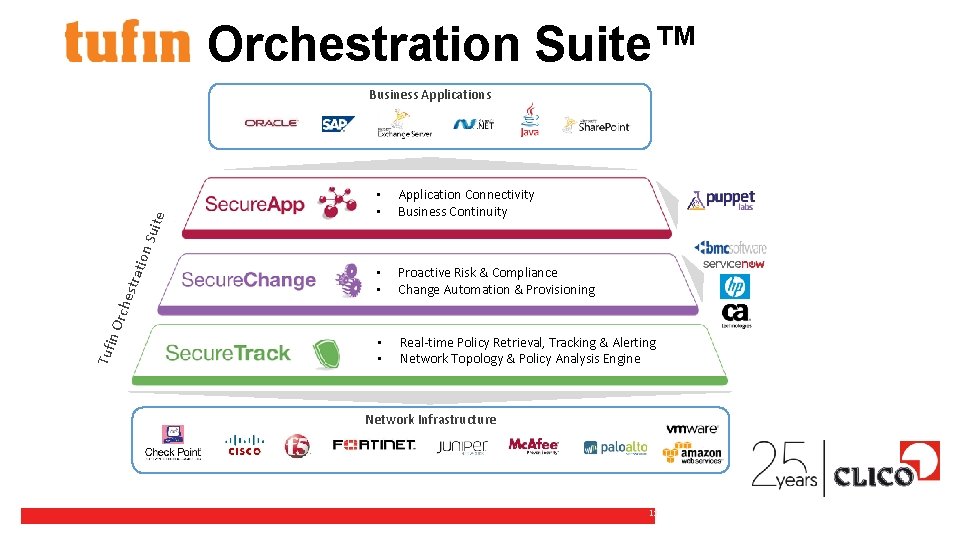 Orchestration Suite™ Tufi n. O rche stra tion Suit e Business Applications • •