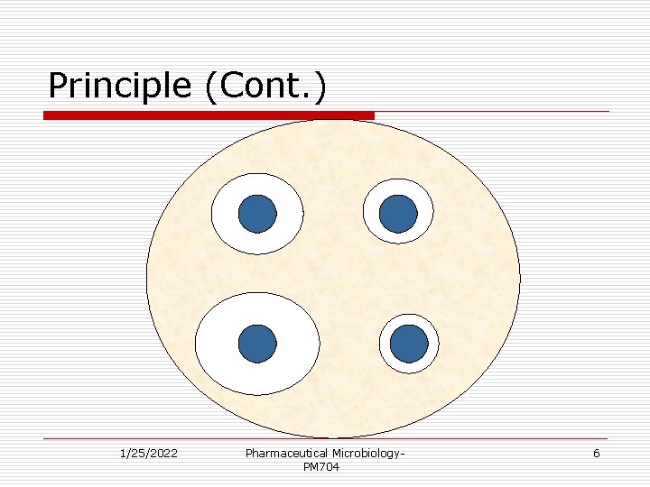 Principle (Cont. ) 1/25/2022 Pharmaceutical Microbiology. PM 704 6 