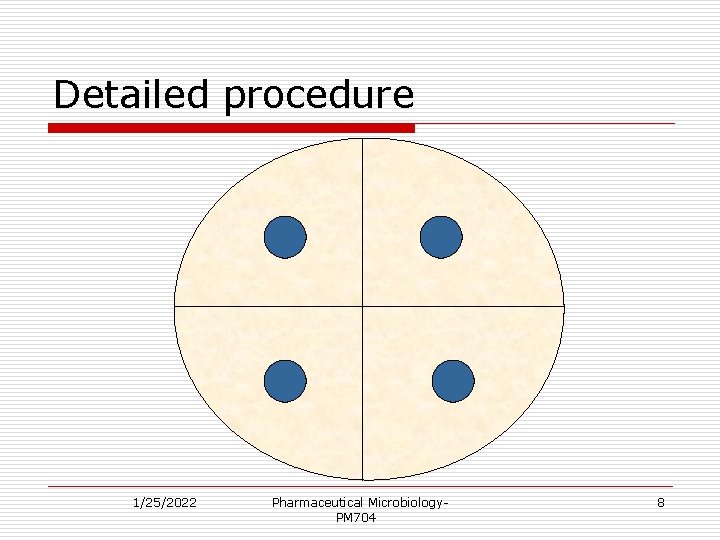 Detailed procedure 1/25/2022 Pharmaceutical Microbiology. PM 704 8 