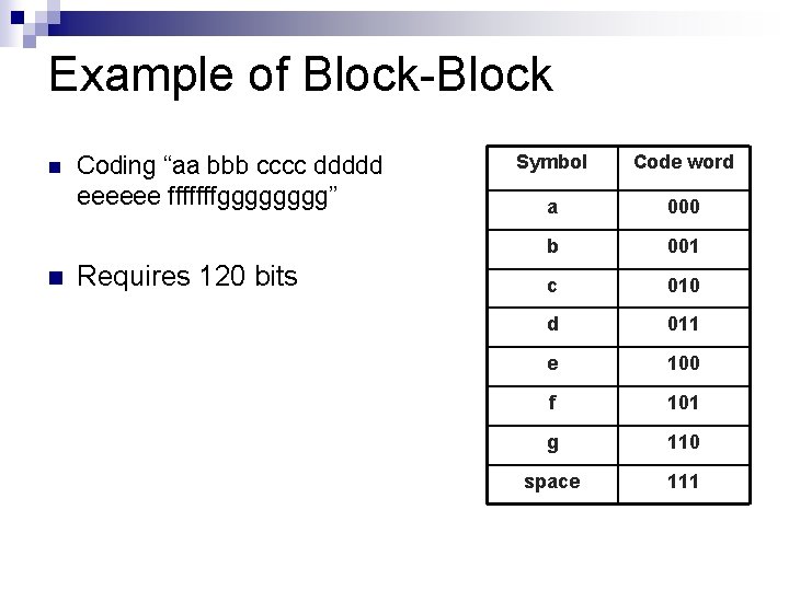 Example of Block-Block n n Coding “aa bbb cccc ddddd eeeeee fffffffgggg” Requires 120