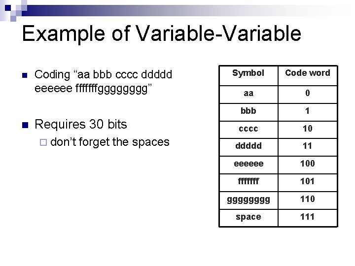 Example of Variable-Variable n n Coding “aa bbb cccc ddddd eeeeee fffffffgggg” Requires 30