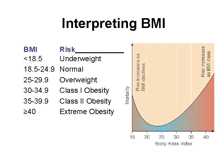 Interpreting BMI <18. 5 -24. 9 25 -29. 9 30 -34. 9 35 -39.