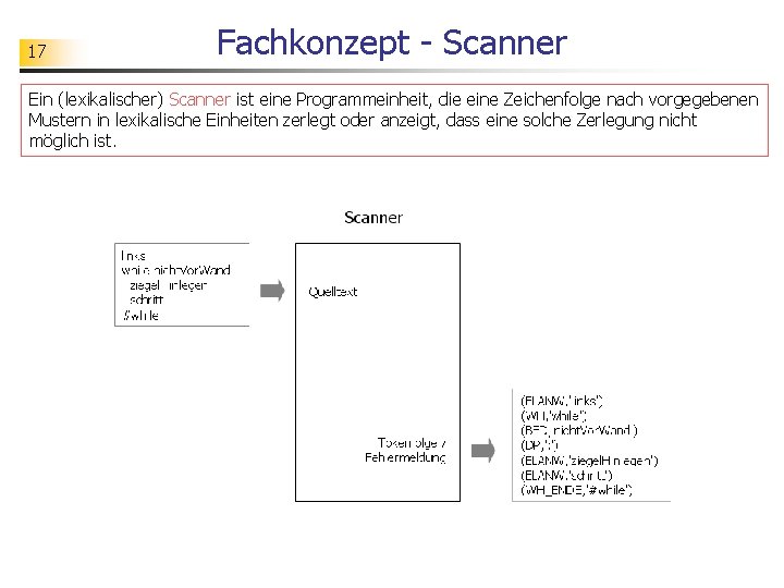 17 Fachkonzept - Scanner Ein (lexikalischer) Scanner ist eine Programmeinheit, die eine Zeichenfolge nach