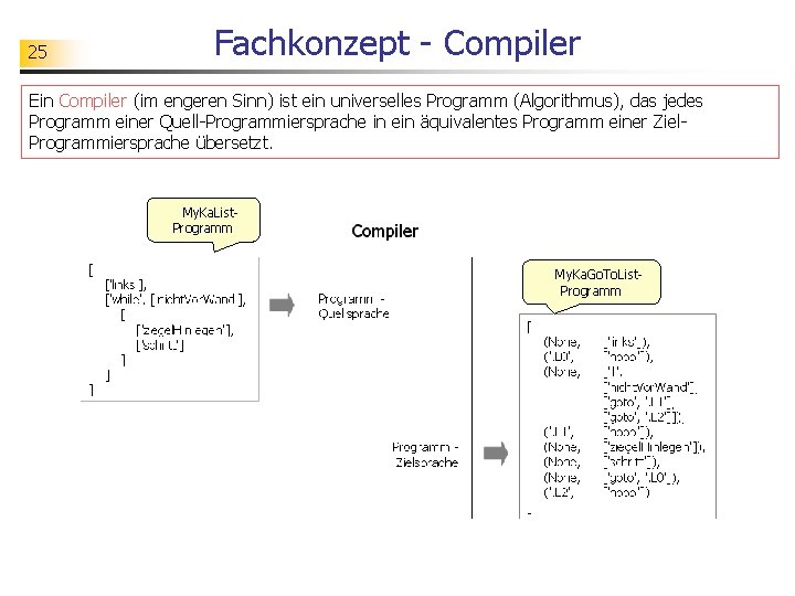 25 Fachkonzept - Compiler Ein Compiler (im engeren Sinn) ist ein universelles Programm (Algorithmus),