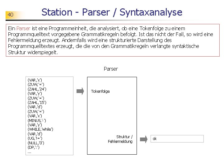 40 Station - Parser / Syntaxanalyse Ein Parser ist eine Programmeinheit, die analysiert, ob