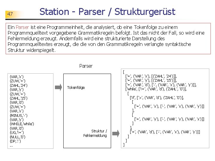 47 Station - Parser / Strukturgerüst Ein Parser ist eine Programmeinheit, die analysiert, ob