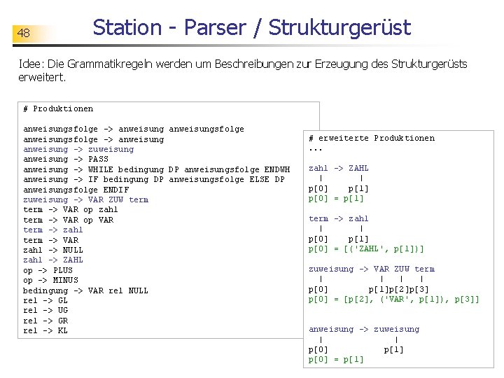 48 Station - Parser / Strukturgerüst Idee: Die Grammatikregeln werden um Beschreibungen zur Erzeugung