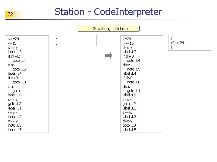 72 Station - Code. Interpreter Zuweisung ausführen >x=24 y=15 d=x-y label. L 3 if