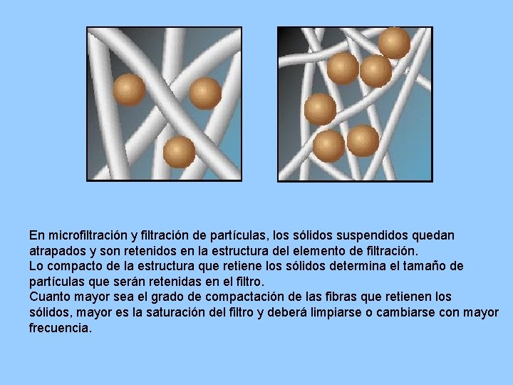 En microfiltración y filtración de partículas, los sólidos suspendidos quedan atrapados y son retenidos