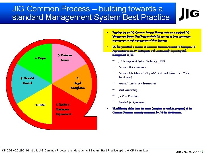 JIG Common Process – building towards a standard Management System Best Practice 4. People