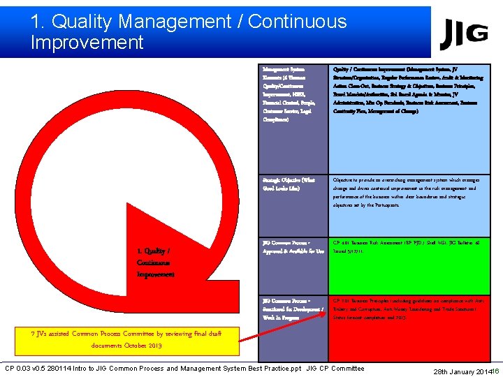 1. Quality Management / Continuous Improvement 1. Quality / Continuous Improvement Management System Elements