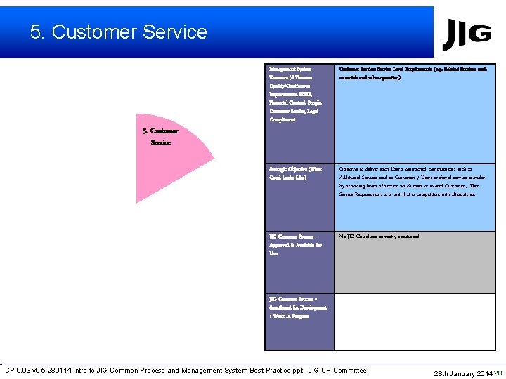 5. Customer Service Management System Elements (6 Themes: Quality/Continuous Improvement, HSSE, Financial Control, People,