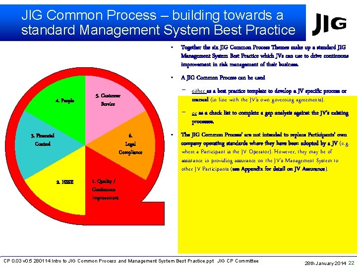 JIG Common Process – building towards a standard Management System Best Practice • Together