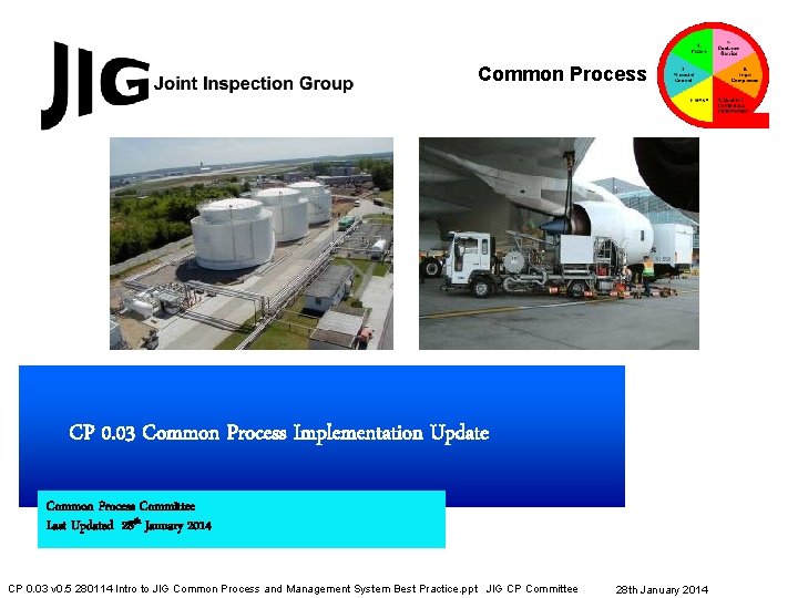 Common Process CP 0. 03 Common Process Implementation Update Common Process Committee Last Updated