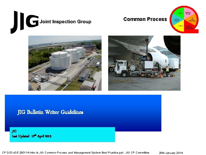 Common Process JIG Bulletin Writer Guidelines JIG Last Updated 17 th April 2013 CP