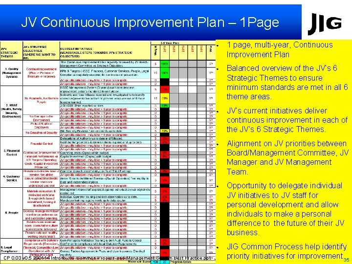 JV Continuous Improvement Plan – 1 Page • 1 page, multi-year, Continuous Improvement Plan