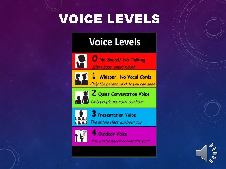 VOICE LEVELS 