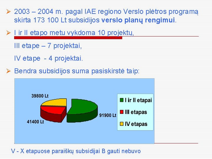 Ø 2003 – 2004 m. pagal IAE regiono Verslo plėtros programą skirta 173 100