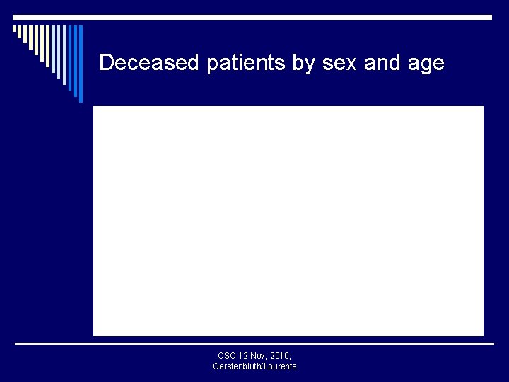 Deceased patients by sex and age CSQ 12 Nov, 2010; Gerstenbluth/Lourents 