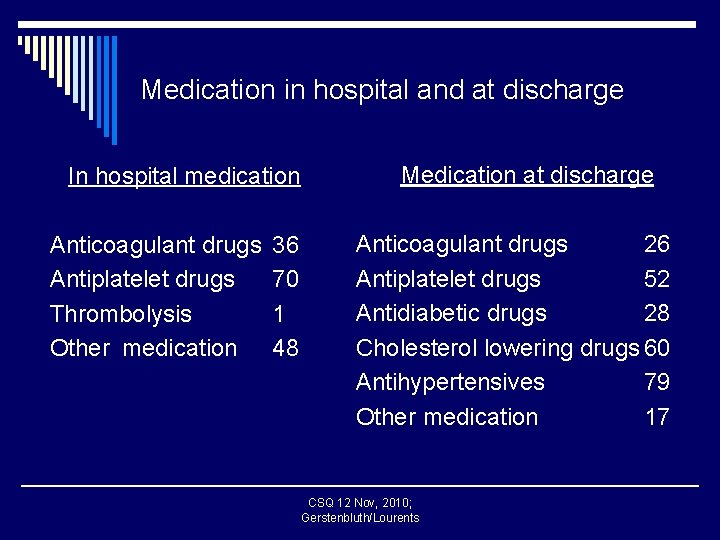 Medication in hospital and at discharge In hospital medication Anticoagulant drugs Antiplatelet drugs Thrombolysis