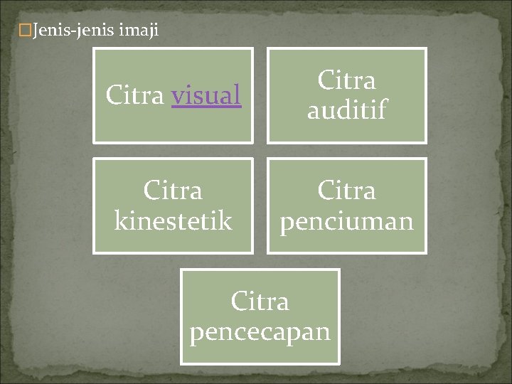 �Jenis-jenis imaji Citra visual Citra auditif Citra kinestetik Citra penciuman Citra pencecapan 