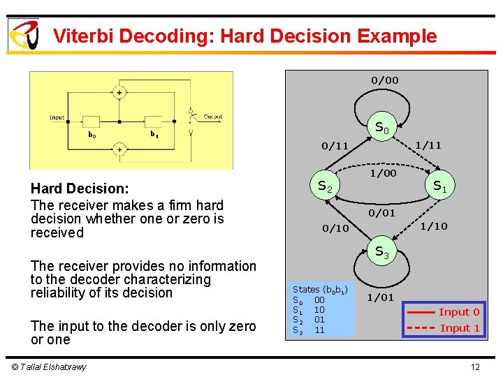 Viterbi Decoding: Hard Decision Example 0/00 b 0 S 0 b 1 1/11 0/11