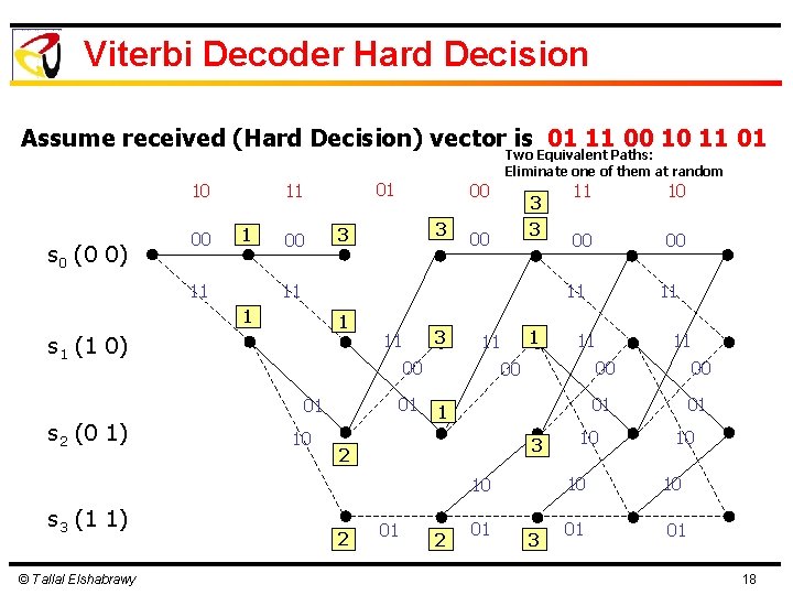 Viterbi Decoder Hard Decision Assume received (Hard Decision) vector is 01 11 00 10