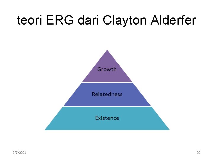teori ERG dari Clayton Alderfer 9/7/2021 20 