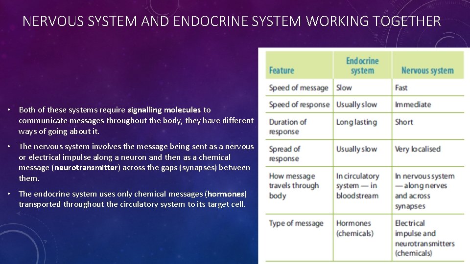 NERVOUS SYSTEM AND ENDOCRINE SYSTEM WORKING TOGETHER • Both of these systems require signalling