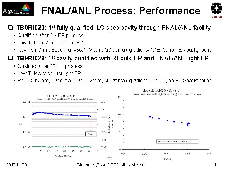 FNAL/ANL Process: Performance Fermilab q TB 9 RI 020: 1 st fully qualified ILC
