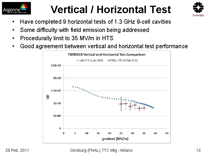 Vertical / Horizontal Test • • Fermilab Have completed 9 horizontal tests of 1.