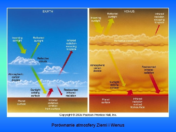 Porównanie atmosfery Ziemi i Wenus 