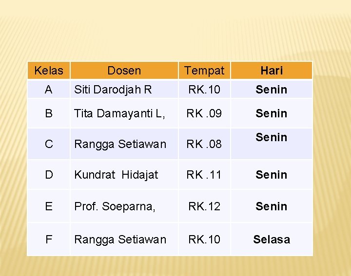 Kelas Dosen Tempat Hari A Siti Darodjah R RK. 10 Senin B Tita Damayanti