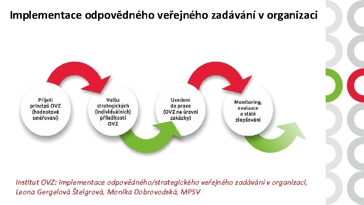 Implementace odpovědného veřejného zadávání v organizaci Institut OVZ: Implementace odpovědného/strategického veřejného zadávání v organizaci,