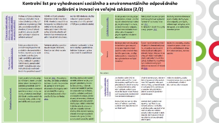 Kontrolní list pro vyhodnocení sociálního a environmentálního odpovědného zadávání a inovací ve veřejné zakázce