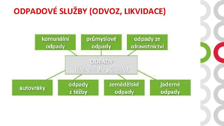 ODPADOVÉ SLUŽBY (ODVOZ, LIKVIDACE) 