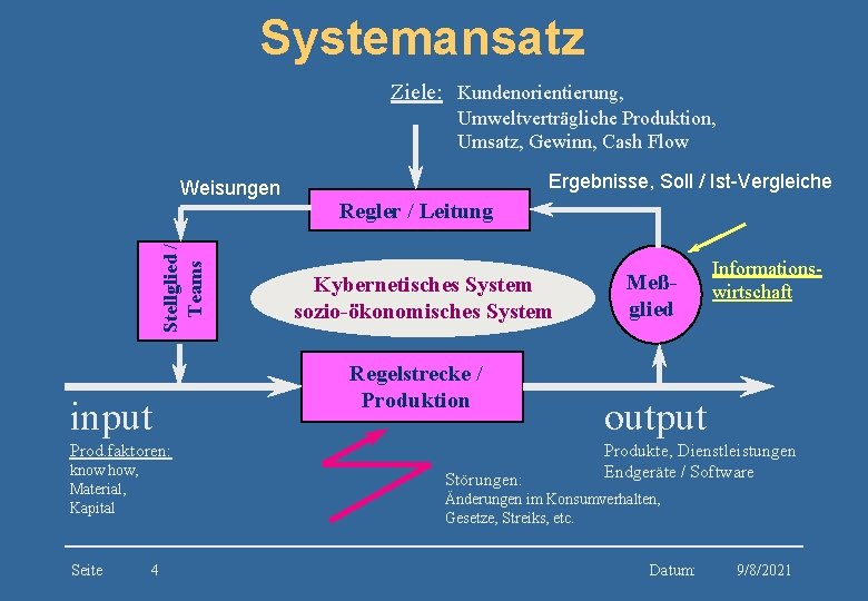 Systemansatz Ziele: Kundenorientierung, Umweltverträgliche Produktion, Umsatz, Gewinn, Cash Flow Stellglied / Teams Weisungen input