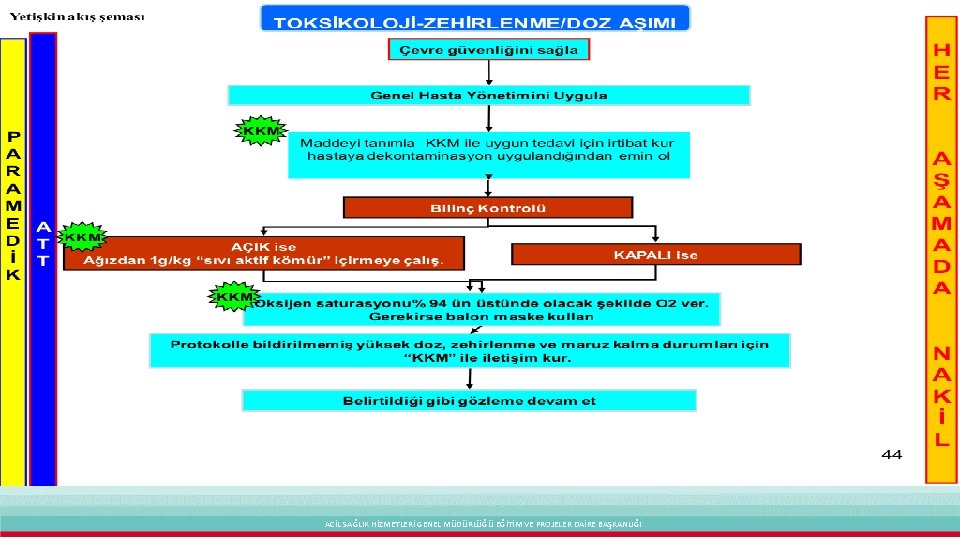 ACİL SAĞLIK HİZMETLERİ GENEL MÜDÜRLÜĞÜ PROJELER DAİRE BAŞKANLIĞI ACİL SAĞLIK HİZMETLERİEĞİTİM GENELVE MÜDÜRLÜĞÜ EĞİTİM