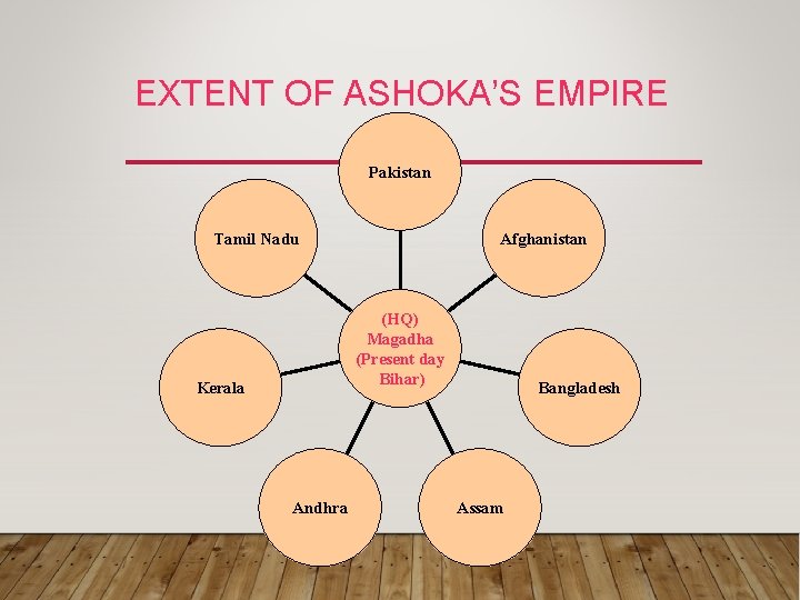 EXTENT OF ASHOKA’S EMPIRE Pakistan Afghanistan Tamil Nadu (HQ) Magadha (Present day Bihar) Kerala