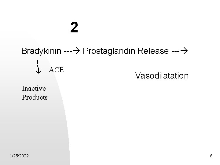 2 Bradykinin --- Prostaglandin Release --- ACE Vasodilatation Inactive Products 1/25/2022 6 